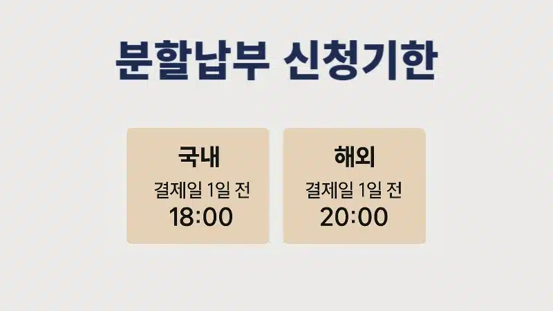 삼성카드 분할납부 왜 안될까 불가 사유 및 해결 방법 총정리