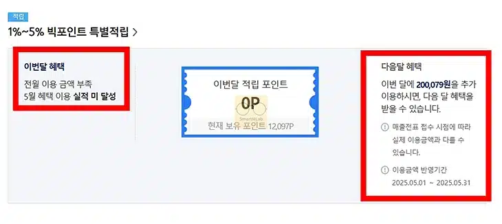 삼성카드 실적 충족여부 전월실적 확인 방법