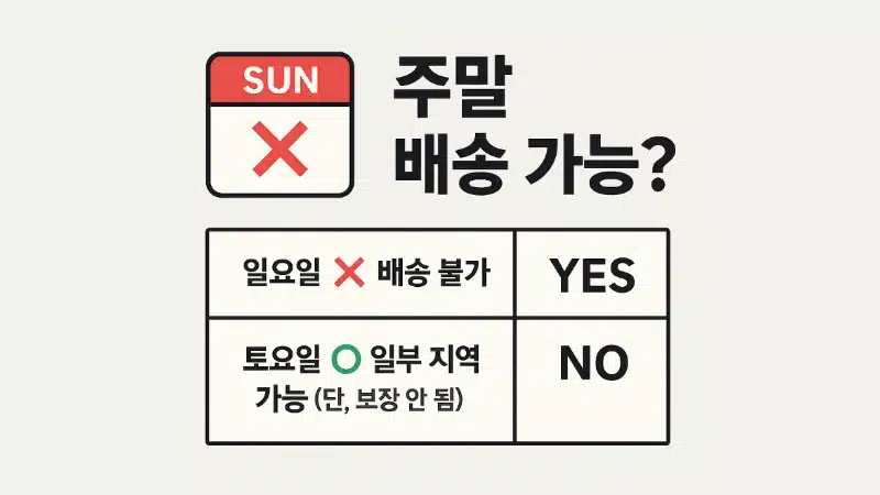 신용카드 발급기간 얼마나 걸릴까 직접 신청해보고 확인했습니다