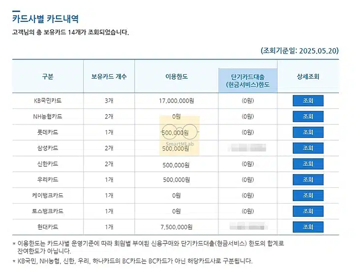 신용카드 한도조회 모든 카드 한번에 확인하기