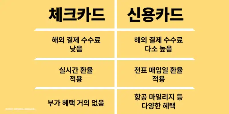해외여행 카드 결제, 신용체크 어떤 카드가 좋을까