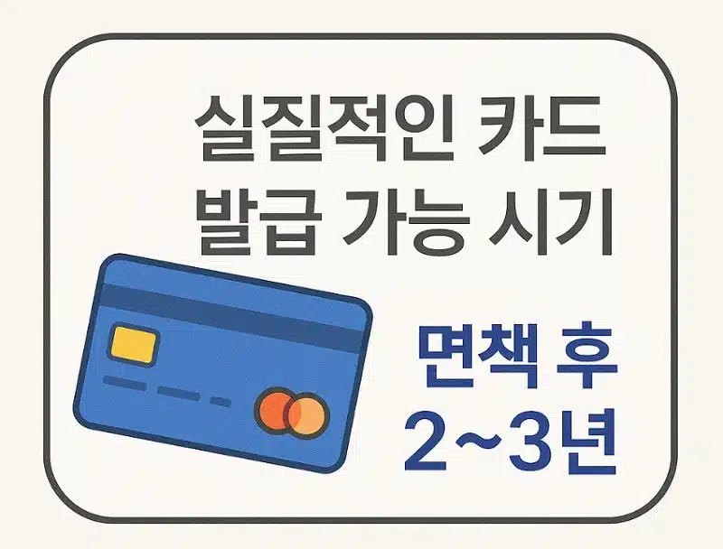 개인회생 후 신용카드 발급, 언제부터 가능할까 승인 기준 정리