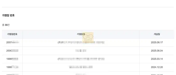 삼성카드 가맹점 찾기 쉽게 조회하는 방법