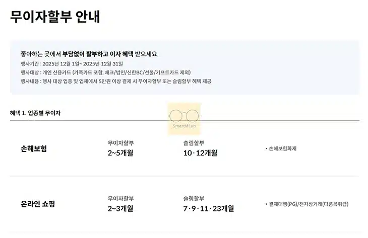 신한카드 무이자 할부 기간 정리 및 혜택 적용 확인 방법 안내