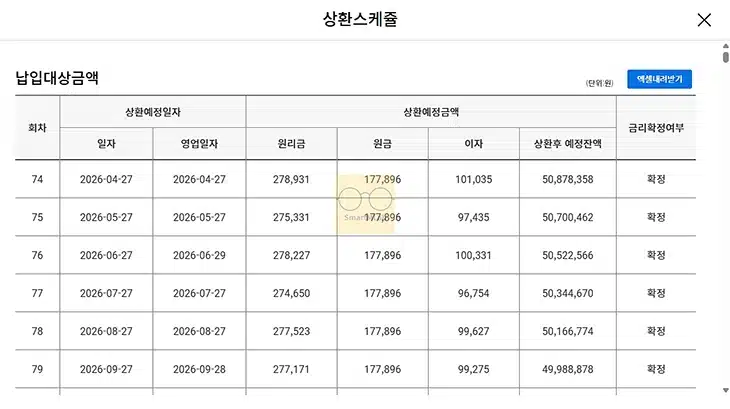 보금자리론 중도상환 방법, 수수료 계산과 면제 조건까지 정리