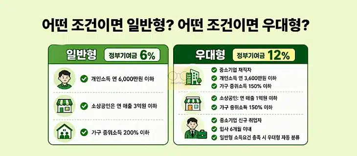 2026 청년미래적금 이자 계산, 50만원 3년 납입하면 얼마 받을까
