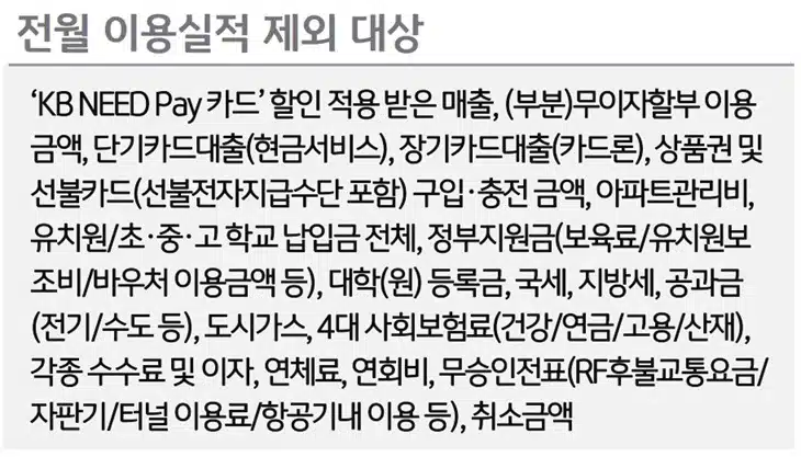KB NEED Pay 카드 혜택 정리, 간편결제 연 최대 36만원 할인받기
