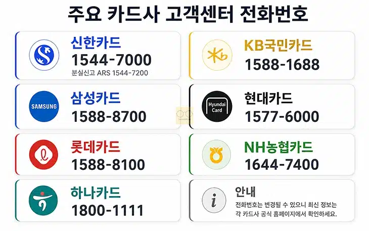 고유가피해지원금 카드분실 시 잔액 사라질까 재발급 방법까지