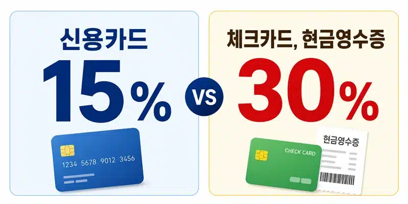 고유가 피해지원금 카드 실적에 포함될까 카드사별 인정 기준 정리