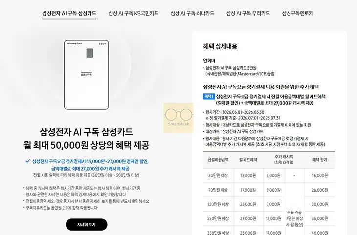삼성구독엔로카 혜택 정리, 연회비 2만원 내고 쓸만한 카드일까