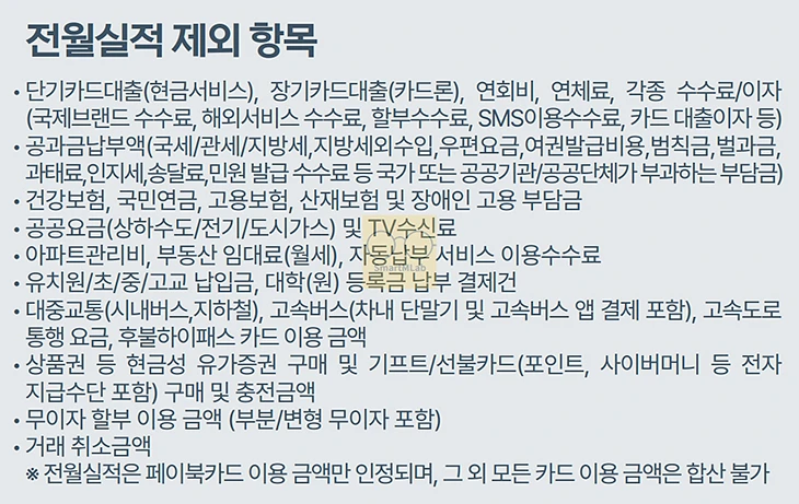 비씨 페이북카드 혜택 정리, 온라인 쇼핑 4% 적립과 전월실적 한도 조건