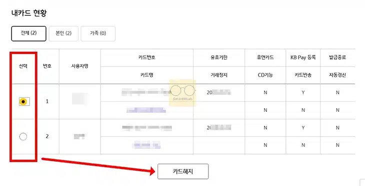 국민카드 해지 방법, KB Pay 앱으로 신청하고 연회비 환불까지