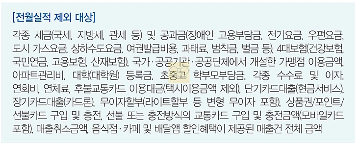 IBK기업은행 I-포켓몬 신용카드 혜택 정리, 전월실적과 할인한도