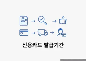 신용카드 발급기간 얼마나 걸릴까 직접 신청해보고 확인했습니다