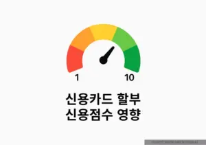 신용카드 할부 신용점수 신용등급 떨어지나요 지금 확인해보세요