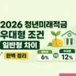 2026 청년미래적금 우대형 조건, 일반형 차이 완벽 정리