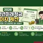 2026 청년미래적금 이자 계산, 50만원 3년 납입하면 얼마 받을까