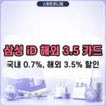 삼성 iD 해외 3.5 카드 혜택, 전월실적과 할인한도 없는 3.5% 할인